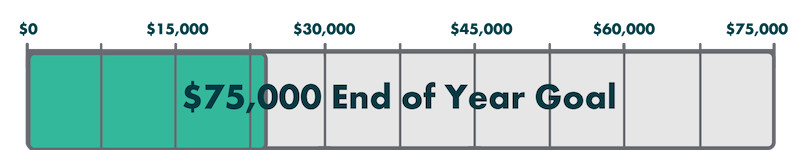 $75000 End of Year Goal