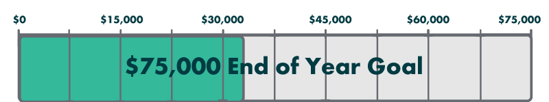 $75,000 End of Year Goal